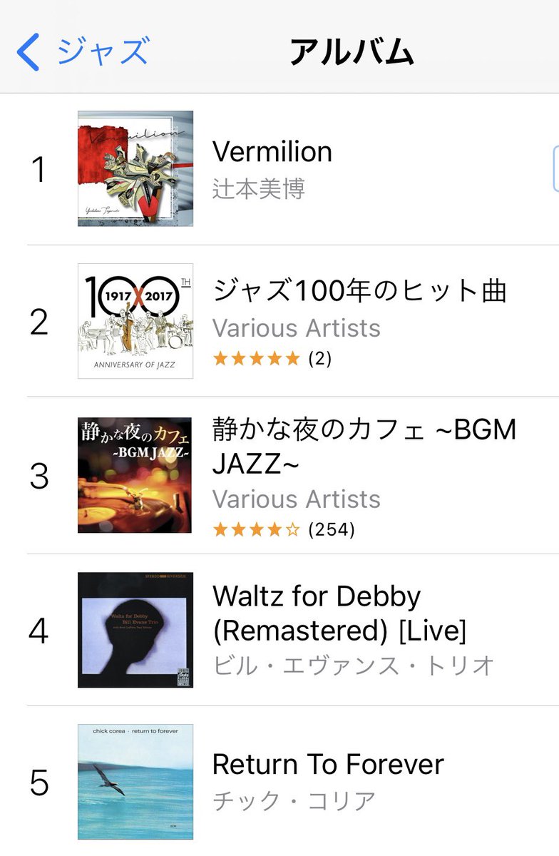 tsuujiimot's tweet photo. #辻本美博Vermilion2月24日発売

5日目も1位！！！

5日目も1位！！！

5日目も1位！！！

5日目も1位！！！

5日目も1位！！！

iTunes含む各リンクまとめ⇒https://t.co/X6Y4RPZjoG https://t.co/iECVvmLeLc