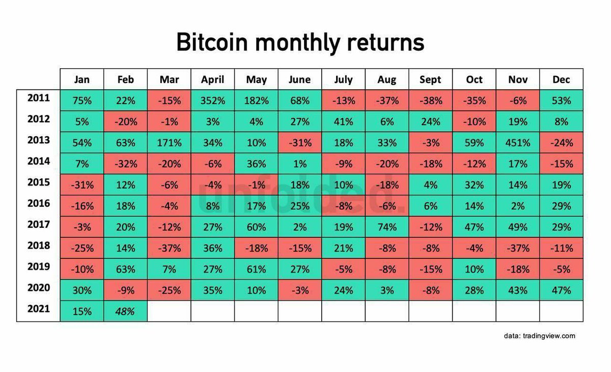wisesa_ade's tweet photo. @360_trader https://t.co/9C6wlgJBg5