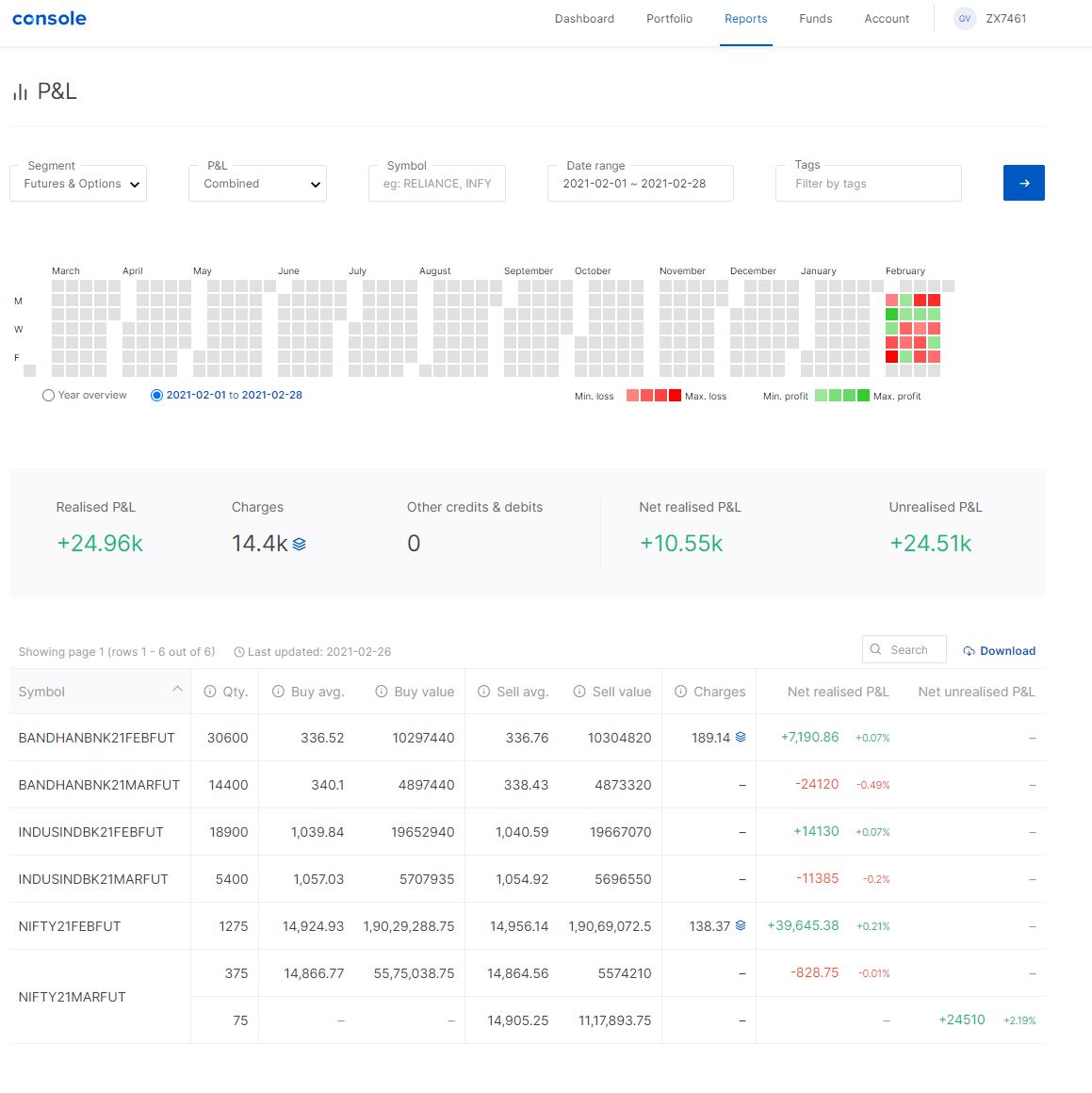 Programmatic Trader tweet media