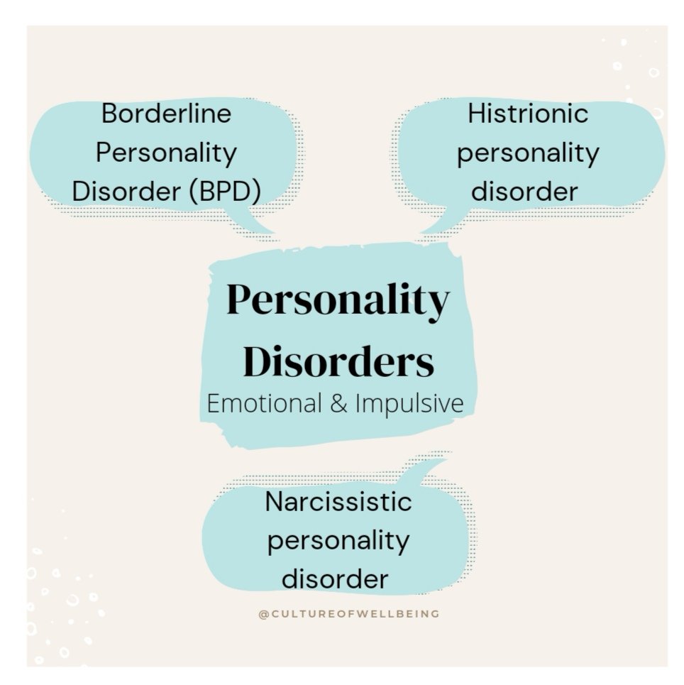 Head over to @ Cultureofwellbeing on Instagram to see a more in depth look at each of these #personalitydisorder and how they can affect an individual 

#MentalHealthAwareness #mentalhealthadvocate #breakthestigma