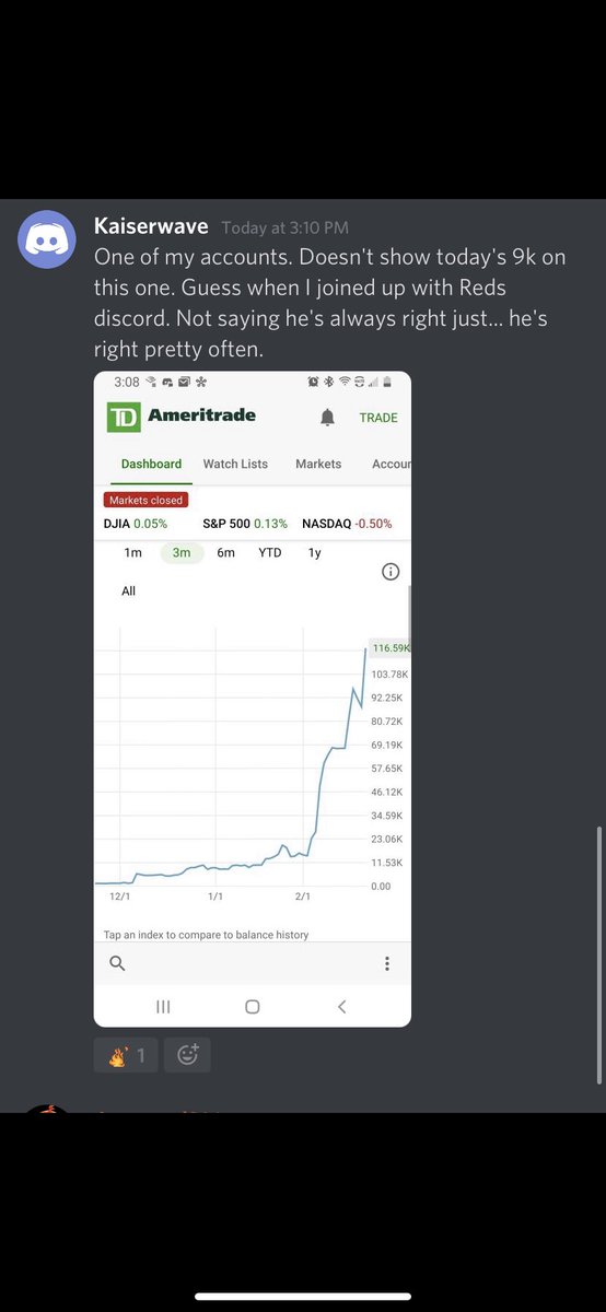 AngryRed316's tweet image. Remember to join the discord for up to date ALERTS, and PLENTY of talk with EXPERIENCED traders. Check out that discord success board WOW. Guess what? It’s entirely FREE!!

discord.gg/FcFsRMUKhd