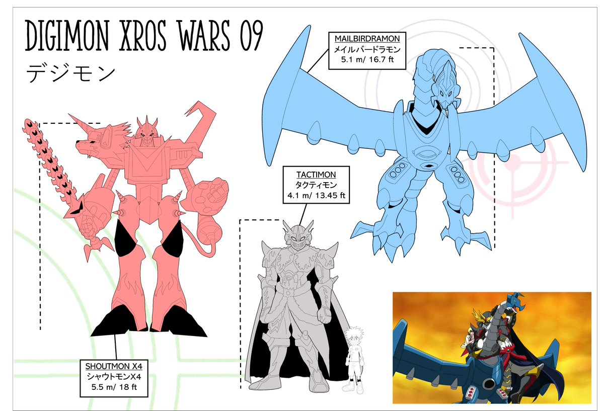TasisHomeos's tweet photo. Digimon Xros Wars Size Ep. (9-12)
If you want to see more: https://t.co/jRafACTxXP
#Digimonfanart #DIGIMONADVENTURE2020 #デジタルモンスター #DigimonFusion #otaku #디지몬 #Digimon #Digimonsize #ANIME #DigimonXrosWars #Digimonfusion #Anime #Shoutmon #Bastemon #Tactimon #Daipenmon https://t.co/Q30cxYtDSo