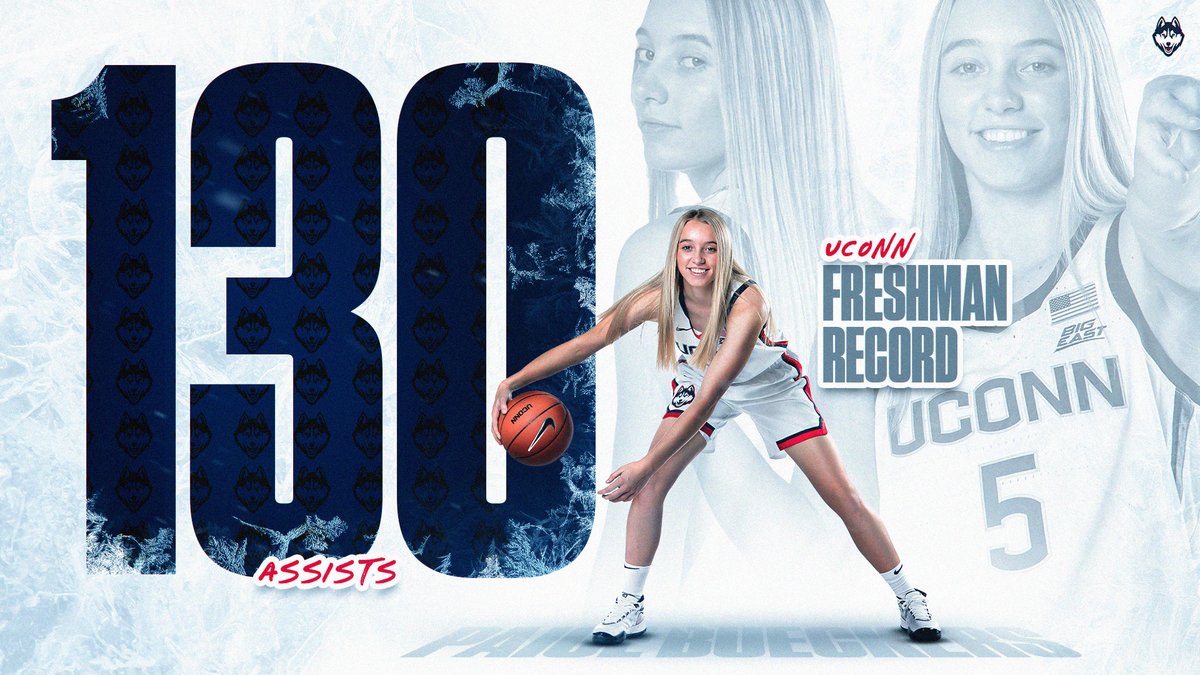 UConn Women’s Basketball tweet media