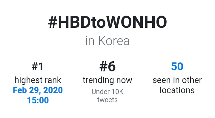 TWITTER Trends (S. Korea)

#3 #원호의_봄을_축하해
#4 #OurSpring_WONHODAY
#6 #HBDtoWONHO

#WONHO #원호