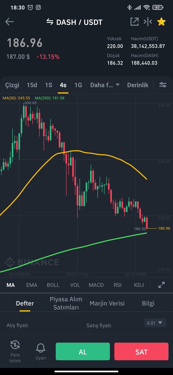#DASH  çok değil 6 ay sonra keşke dash alsaymıșım diyeceksiniz 😎 hedef 1000 usdt.