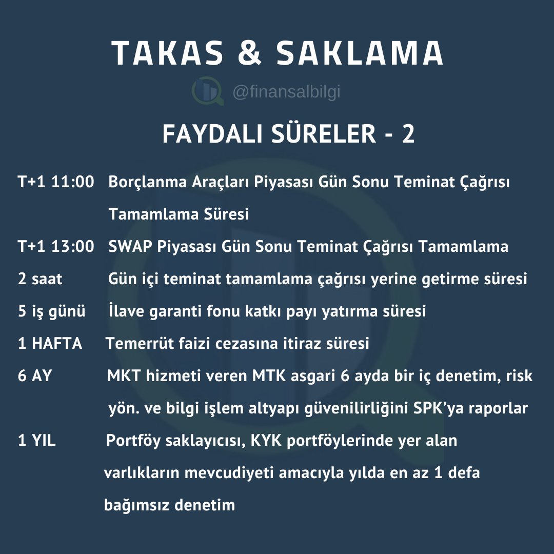 SERMAYE PİYASASI FAALİYETLERİ LİSANSLAMA SINAVLARI:

TAKAS &amp; SAKLAMA:

FAYDALI SÜRELER

#SPL #SPK #Lisans #Lisanslama #Takas #Saklama  #SermayePiyasası #MTK #MKT #MKK