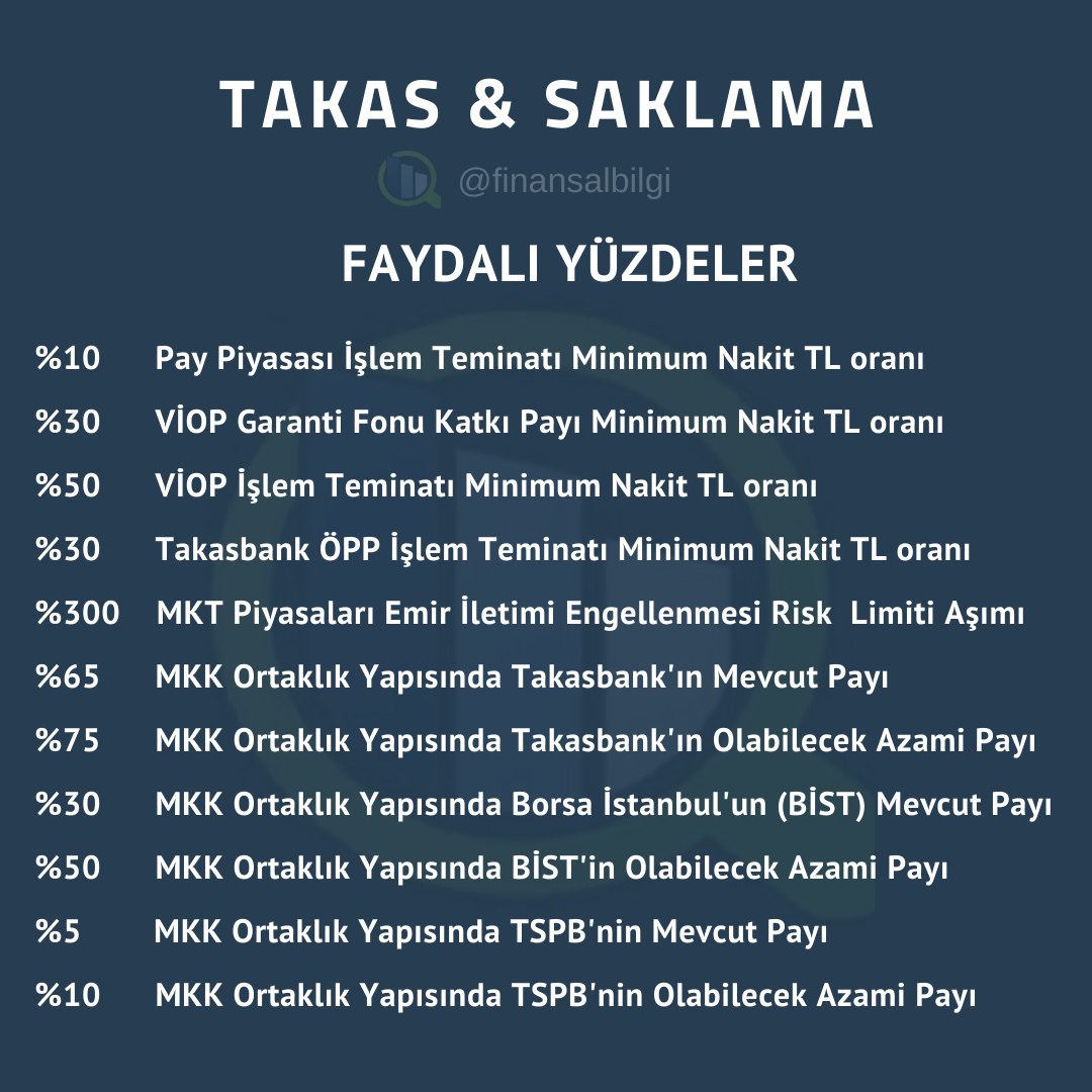 SERMAYE PİYASASI FAALİYETLERİ LİSANSLAMA SINAVLARI:

TAKAS &amp; SAKLAMA:

FAYDALI YÜZDELER

#SPL #SPK #Lisans #Lisanslama #Takas #Saklama  #SermayePiyasası #VİOP #PayPiyasası #Teminat #GarantiFonu #MTK #MKT #MKK