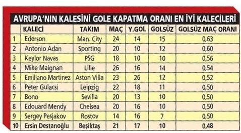 E R S İ N  D E S T A N O Ğ L U.