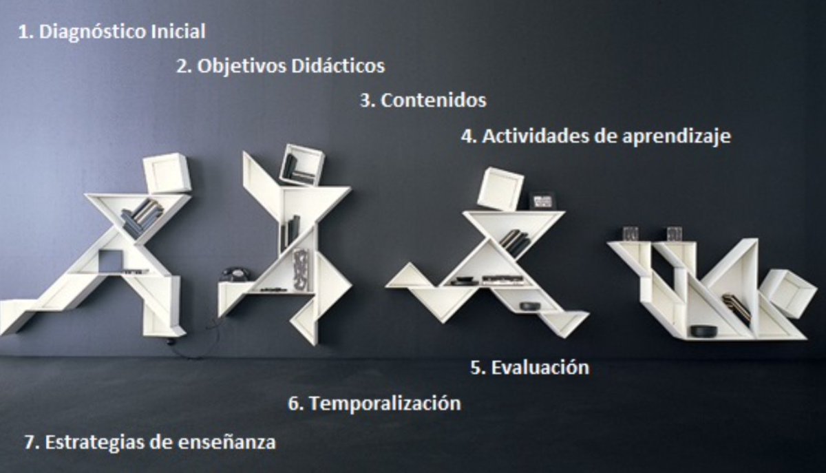 ScheduleMinds's tweet photo. Les fases del procés d'una programació es poden representar mitjançant un TANGRAM i no amb un trencaclosques perquè...

és dinàmic i canvia en el temps. El canvi d'una peça pot fer variar tot el programa. Avaluar el resultat és imprescindible per a canviar la forma🧠

#PEAFE_2021 https://t.co/ix1lHvnyuR