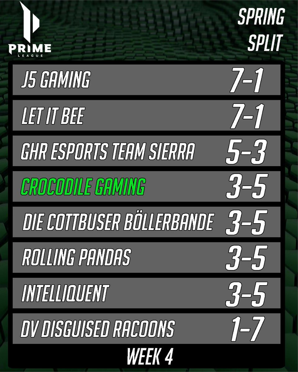 Crocodile Gaming tweet media