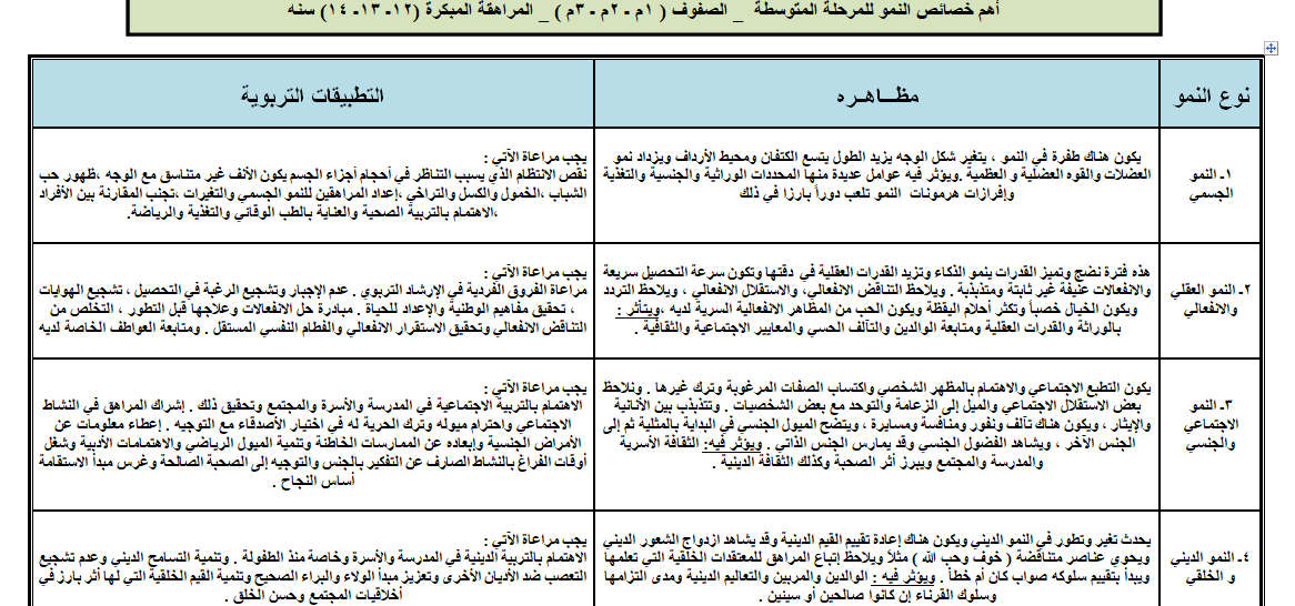 مرحلة الشيخوخة في علم النفس النمو pdf