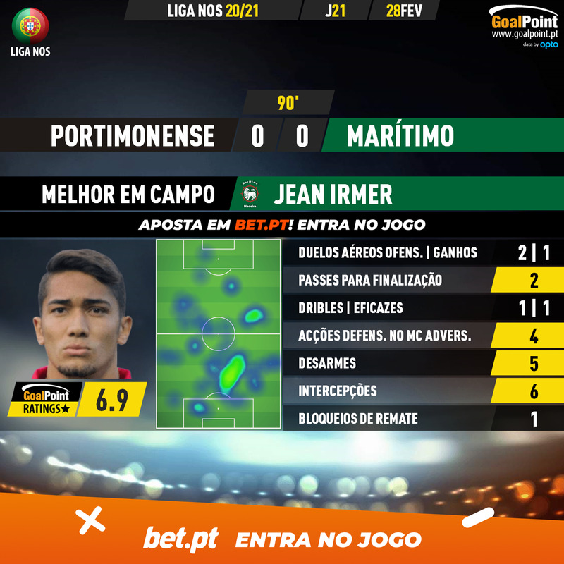 🇵🇹 Portimonense 🆚 Marítimo

Jean Irmer 🇧🇷 voltou a mostrar que é, a nível defensivo, dos "trincos" mais impressionantes da #LigaNOS ⭐️

#PSCCSM #RatersGonnaRate