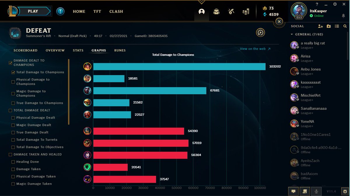 oSynicalz's tweet photo. When you have 100k damage and still can’t win 😂😂 Help meee https://t.co/Shpw6PWn5n