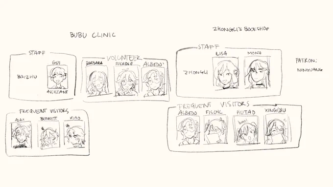 and a very half assed look at who else is in this au .... 