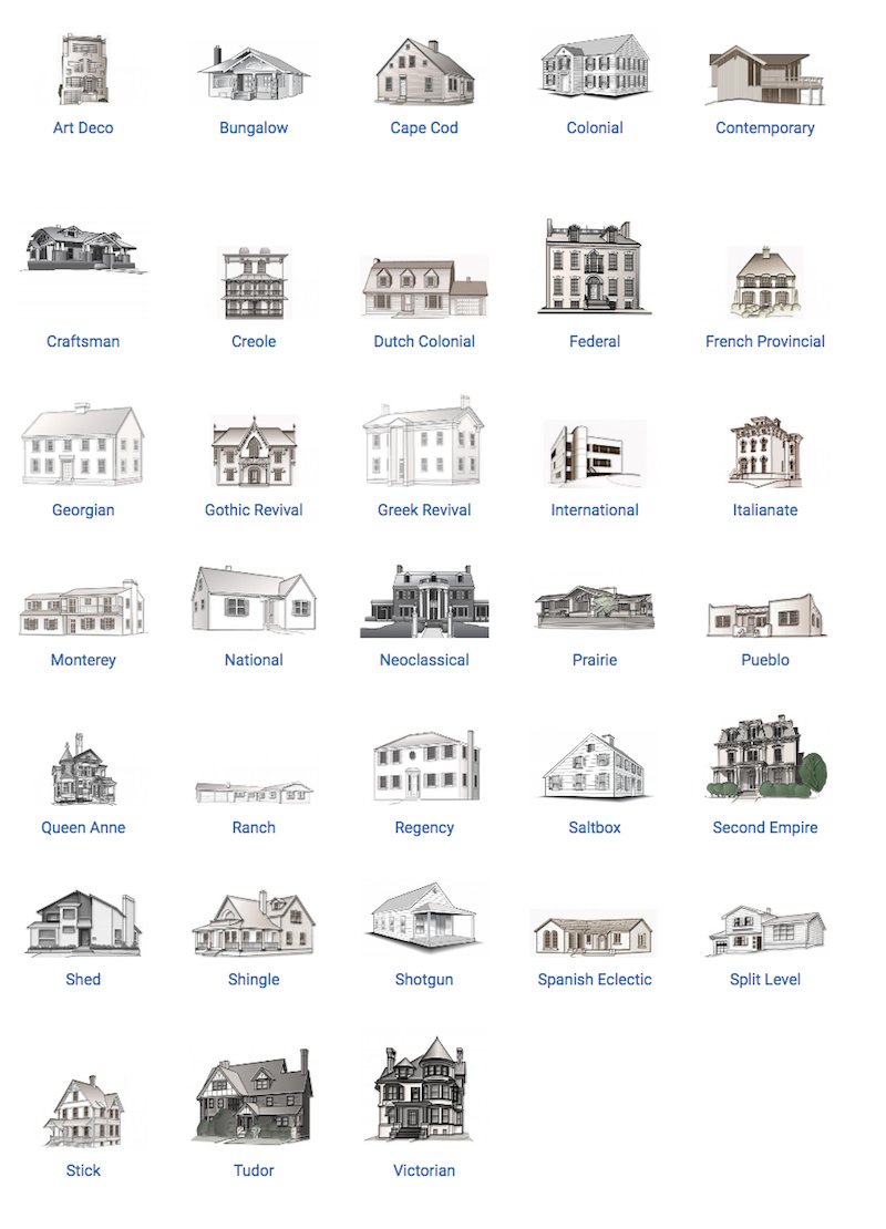 realtormag's tweet photo. Craftsman. Saltbox. Shingle. Wow buyers with your vast knowledge of home styles with our guide to residential styles. https://t.co/WCCRCwuxIW https://t.co/BXveOU6YLa