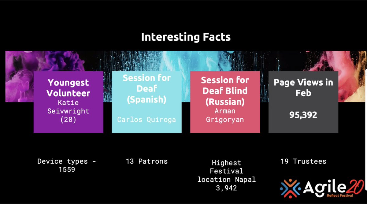 ojuncu's tweet image. Great Party to close the #Agile20Reflect #festival. A mind-blowing innovative community. Take a peak @Agile20Reflect