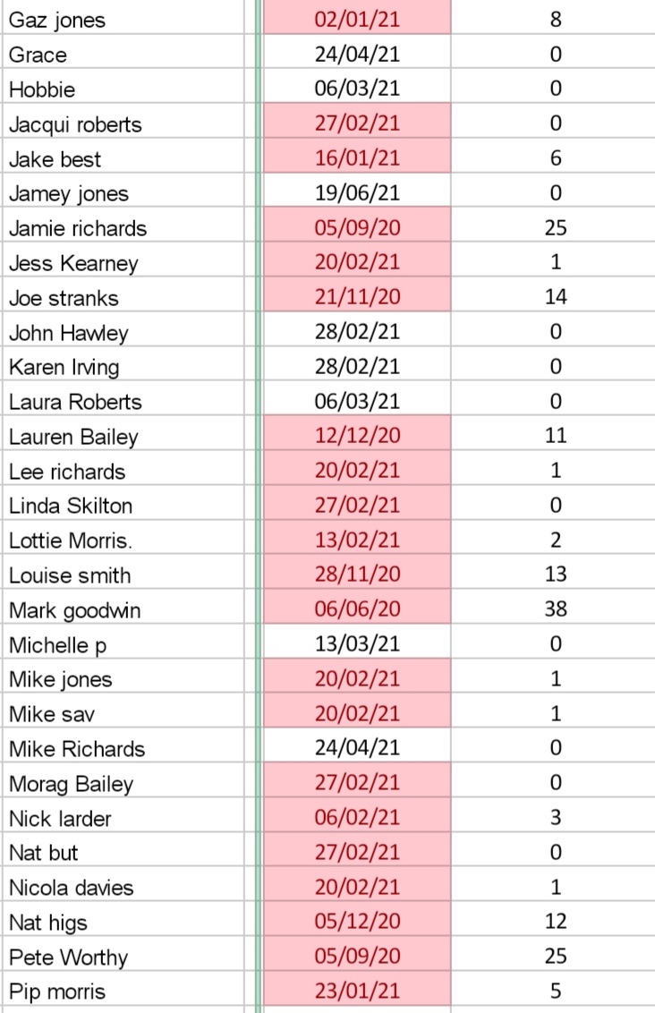 LottoRufc's tweet photo. Results for 27/02/21
4 33 36 39 45 49
No winner, next weeks estimated jackpot £662
Subs also below https://t.co/YsrXQ3oAMp