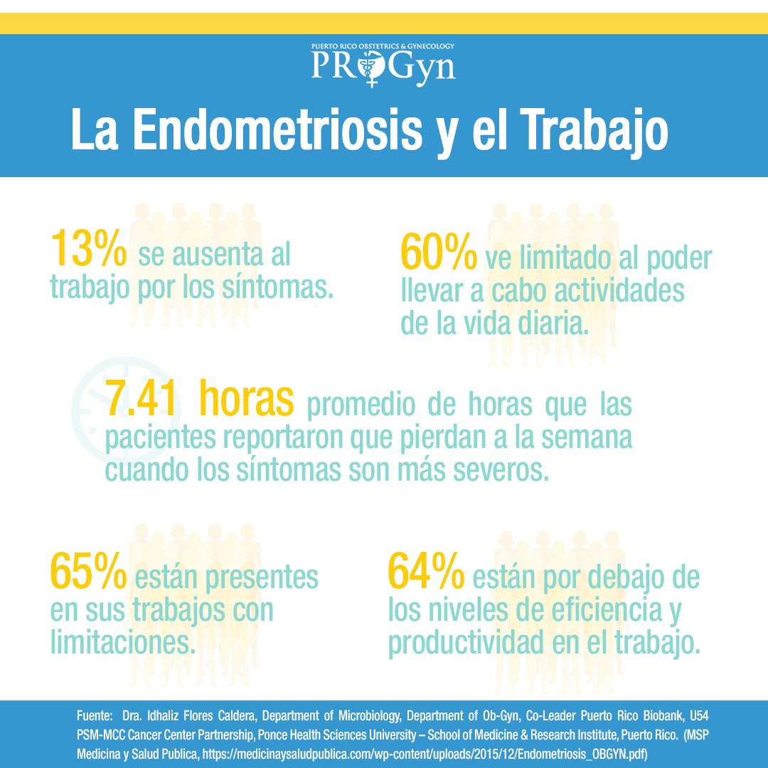 PROGyn_Inc's tweet photo. ¿Cuáles son los efectos de la endometriosis en el desempeño laboral de las mujeres?  #PROGyn #PROGynContigo #MATERR #Cuidandodeti #EndometriosisAwarenessMonth  #endometriosis https://t.co/qVFYVPQEqz