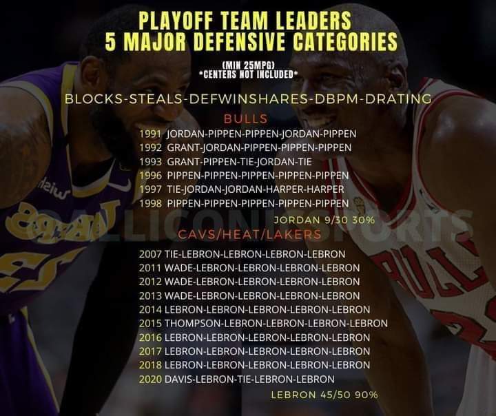 zupinho's tweet photo. @iamLeGoat #LeBronJames #Goat #LBJ #LeBron https://t.co/YP7r3jmPjI