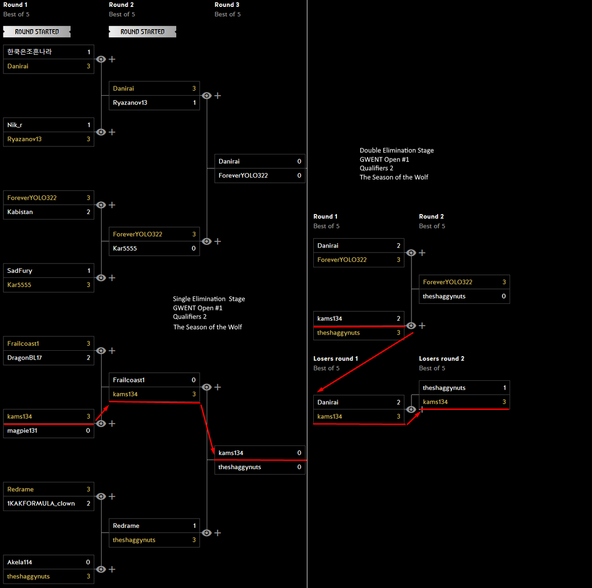 🎊 Well done, <a href="/kams1341/">kams134</a>! You did it!🎊
Congratulations to <a href="/LeviathanTlg/">(TLG)TEAM LEVIATHAN GAMING</a>! 💪 

We will definitely glad to see him on #GWENTOpen #1

<a href="/PlayGwent/">GWENT: The Witcher Card Game</a> <a href="/pawelburza/">Pawel Burza</a> <a href="/ThorSerpent/">Vladimir Tortsov</a>
#GWENT #esports