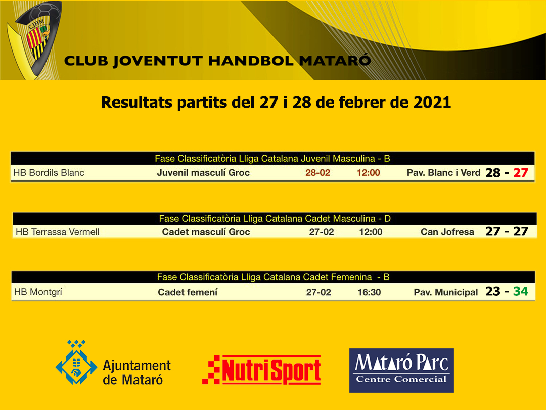 cjhmataro's tweet photo. #Fases 🤾♀️🤾♂️Podeu veure les cròniques dels partits de fases a lliga catalana aquest cap de setmana a https://t.co/1Mzn2nS3oC #handbol #cjhm #beeappy🐝💛🖤 #EsportÉsEssencial @esportmataro @NutriSport_SA @Mataro_Parc https://t.co/A09U1rAHwd