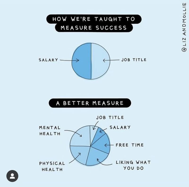 As we roll into a new week!✨#Reflections #SundayThoughts #WomenInMedicine #WomeninSTEM