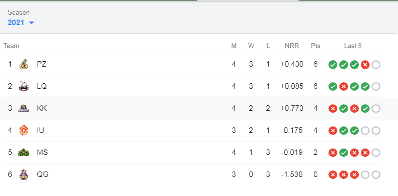 Pawri ho ri h🥳🥳🥳🥳🥳