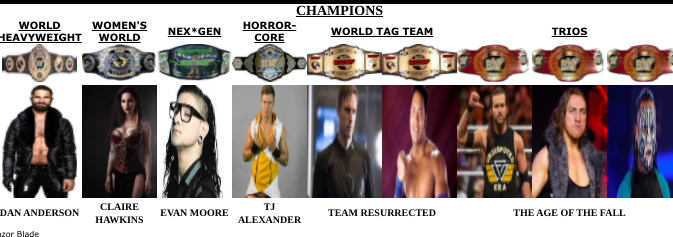 ecwf4life's tweet photo. #ChampionsRollCall
#WorldHeavyweight @DanAndersonAOF
#WomensWorld @MetalWitchAW
#NexGen #EvanMoore (@CarnivoreAndCo)
#HorrorCore #TJAlexander
#WorldTagTeam #DanielDream #Poseidon (@CarnivoreAndCo )
#Trios #JayReynolds #KenHazzard #Siegfried (@DanAndersonAOF ) https://t.co/IIJg6cPxjE