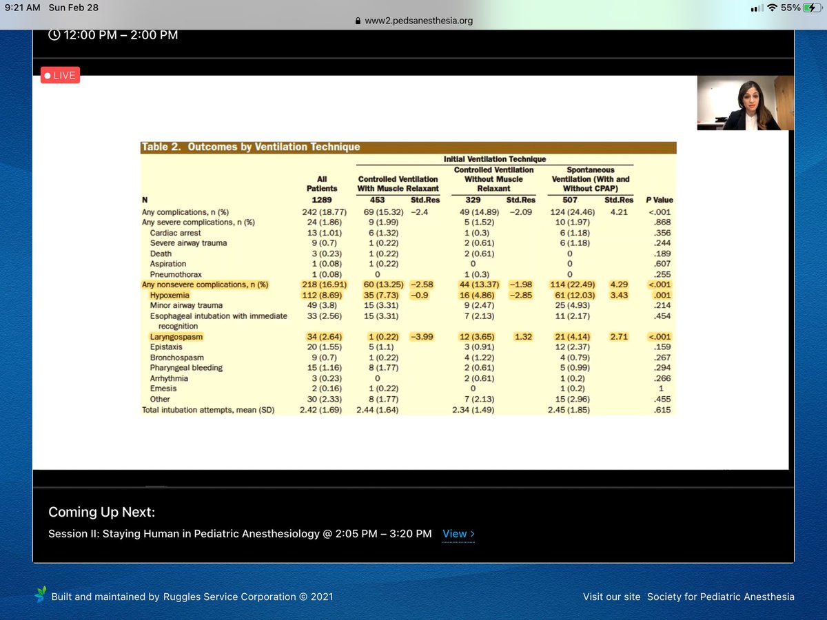 Ritaagarwal6's tweet photo. @PediAnesthesia #SPA2021 #difficultintubation #difficultairway this article regarding lower complications in patients getting muscle relaxant versus spontaneous ventilation changed my practice @AnneryGarciaMa1 https://t.co/JGwSrjhSlO