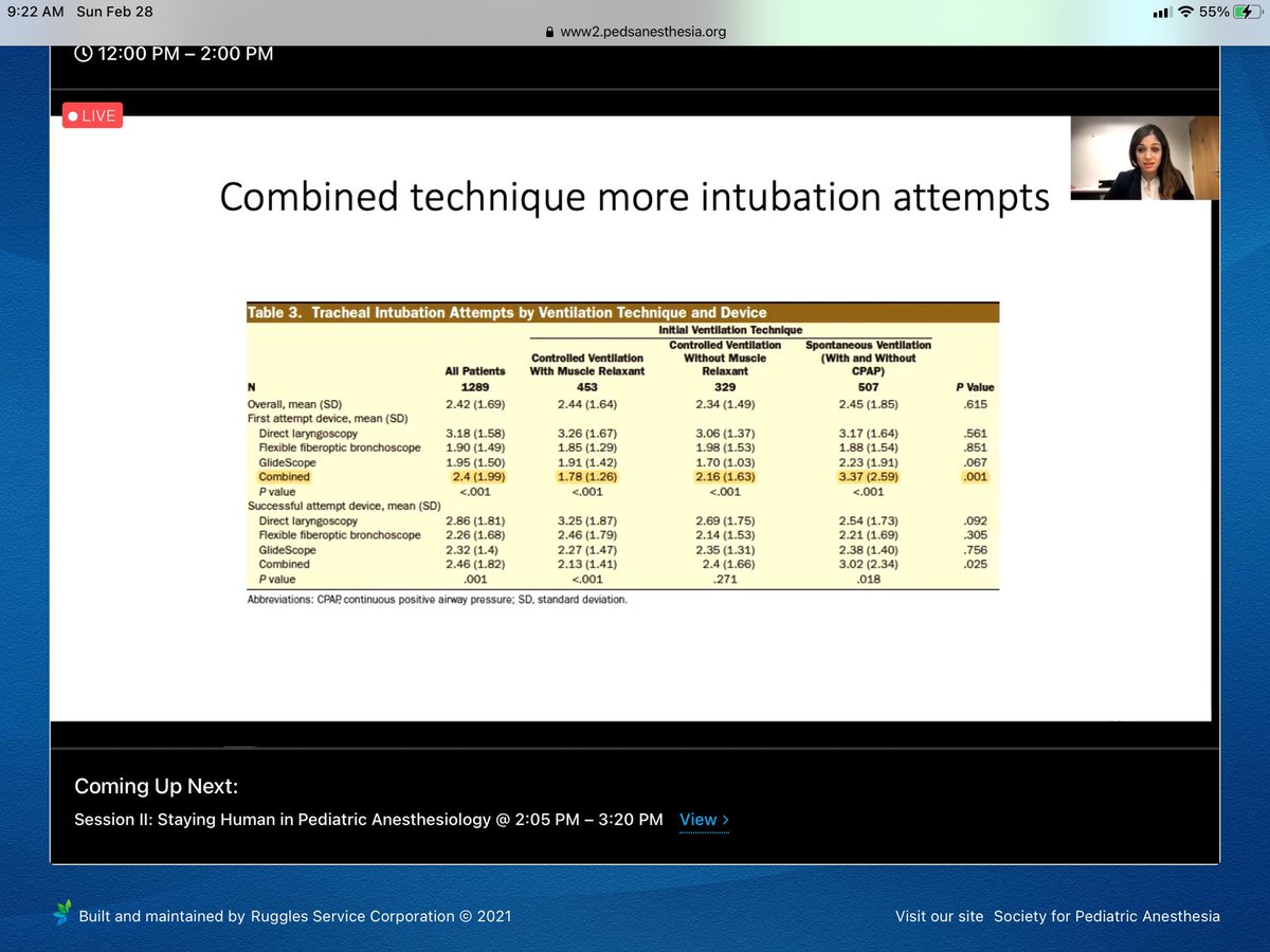 Ritaagarwal6's tweet photo. @PediAnesthesia #SPA2021 #difficultintubation #difficultairway this article regarding lower complications in patients getting muscle relaxant versus spontaneous ventilation changed my practice @AnneryGarciaMa1 https://t.co/JGwSrjhSlO