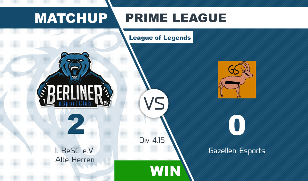 berlinesports's tweet photo. Spieltag 4 der #PrimeLeague Div.4:
Die Alten Herren und The Next Generation können sich heut ein 2:0 sichern! Team Red unterliegt leider mit 0:2.
Aktuelle Standings:
Alte Herren (8/0): Platz 1
The Next Generation (7/1): PLatz 1
Team Red (2/6): Platz 6
#BeSCWIN https://t.co/gbDCXRD9Gx