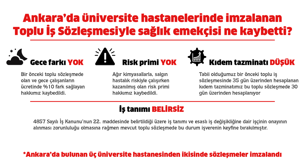 Ankara'da iki ayrı üniversite hastanesinde iki ayrı sarı sendika tarafından imzalanan ama içeriği neredeyse aynı olan Toplu İş Sözleşmesiyle sağlık emekçileri ne kaybetti⤵️