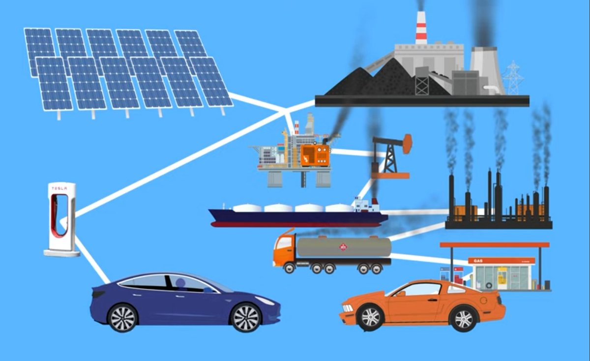 JAGM_Ferrari's tweet photo. Coche eléctrico o de combustión ¿Cuál contamina más? Y que puedes hacer tú..
🗣️ @electricsunmob1
@TeslaParaTodos
 @slcuervo 👇https://t.co/ko8IDBBOBw
#ElectricSunMobility https://t.co/dnd5moO1fI