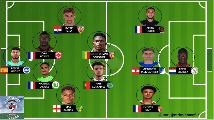 🚨El Scouting de Carlos🚨 <a href="/CarlosLozanoFut/">Carlos Lozano</a> 

👀 XI ideal de febrero 🕵️‍♂️

👇🏻Abrimos hilo👇🏻 

#Scouting #Fútbol  <a href="/ChutandoACiegas/">Chutando A Ciegas</a>