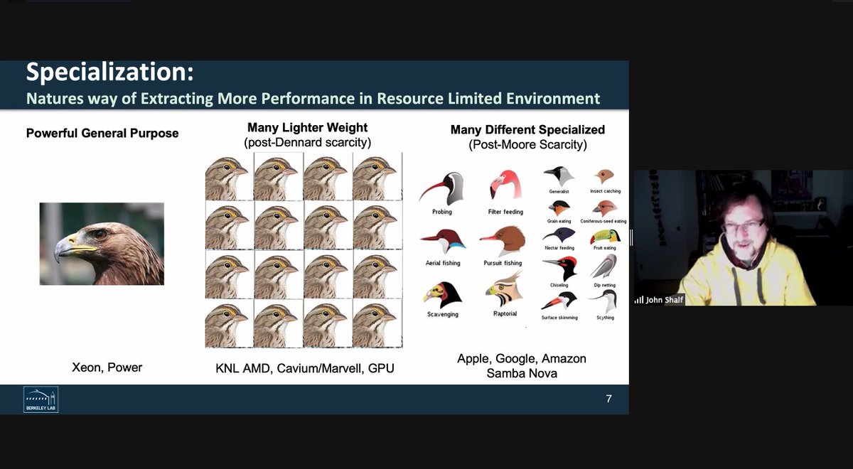 Hatem Ltaief tweet media