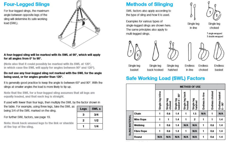 winnen ruw Verschillende goederen MAC Heavy Lift en Twitter: "Methods of Slinging #Lifting #Slinging #Cranes  #Slings #Chains #LiftingEquipment #LiftingAccessories  https://t.co/26AAgA46vA" / Twitter