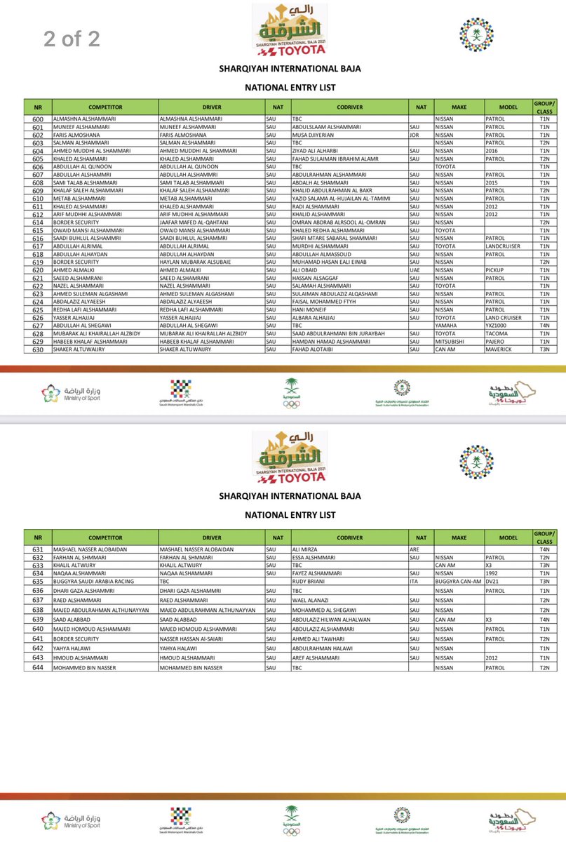 #عاجل

قائمة المشاركين في باها الشرقية "محلي"