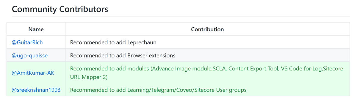 #Sitecore learning mind map has been updated: mindomo.com/mindmap/4e5740…  - Thanks <a href="/AmitMnath/">Amit Kumar 🇮🇳</a> and <a href="/sreekrishnanks/">Sreekrishnan</a> for your contributions!
