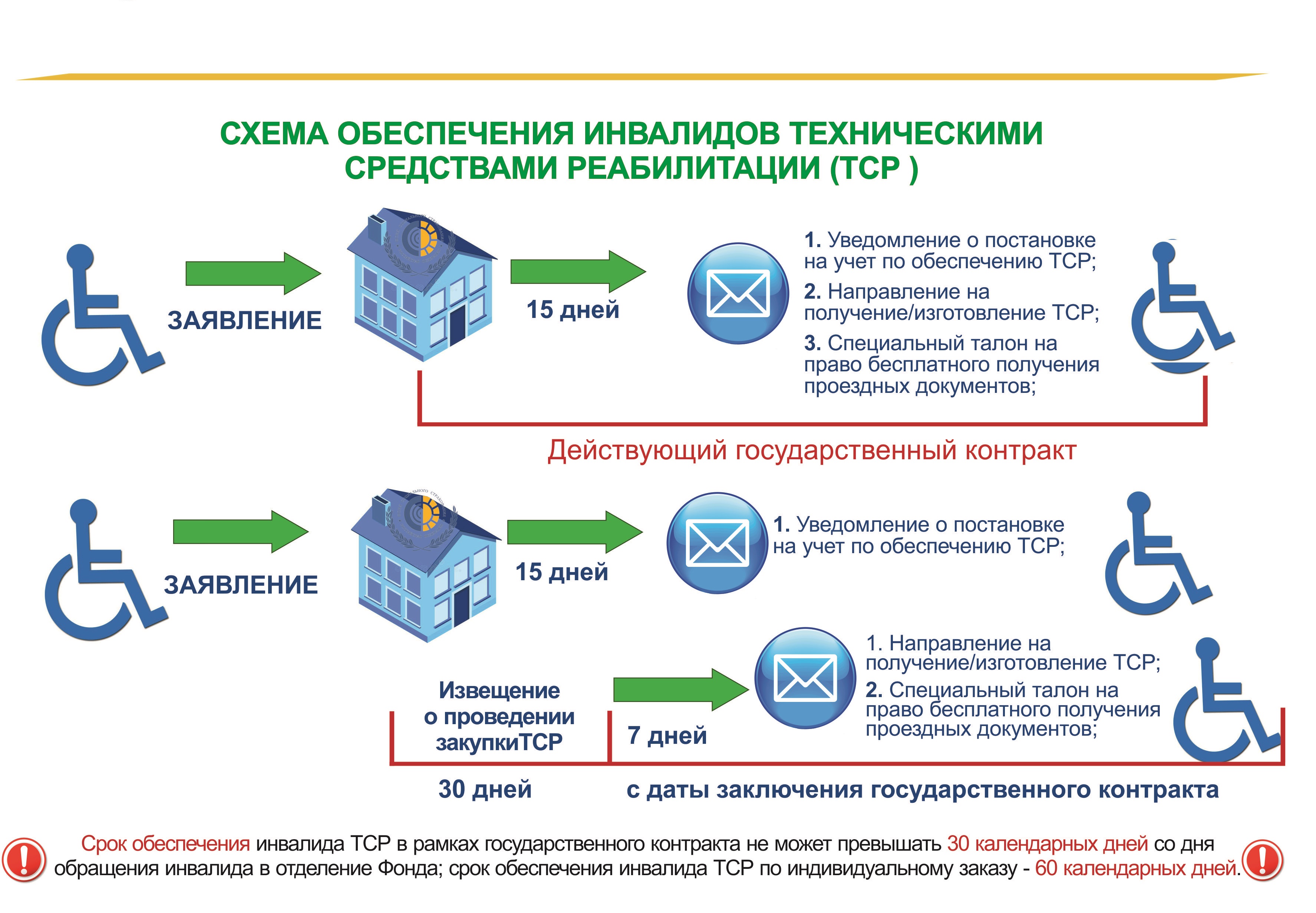 Консультирование граждан по социальному обеспечению