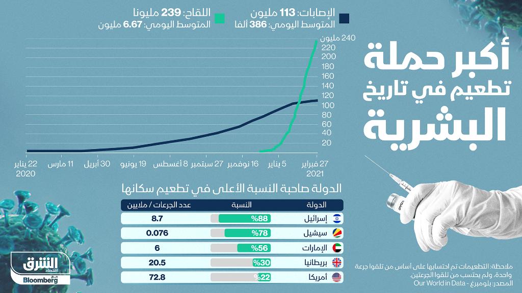 Asharq Business اقتصاد الشرق tweet media
