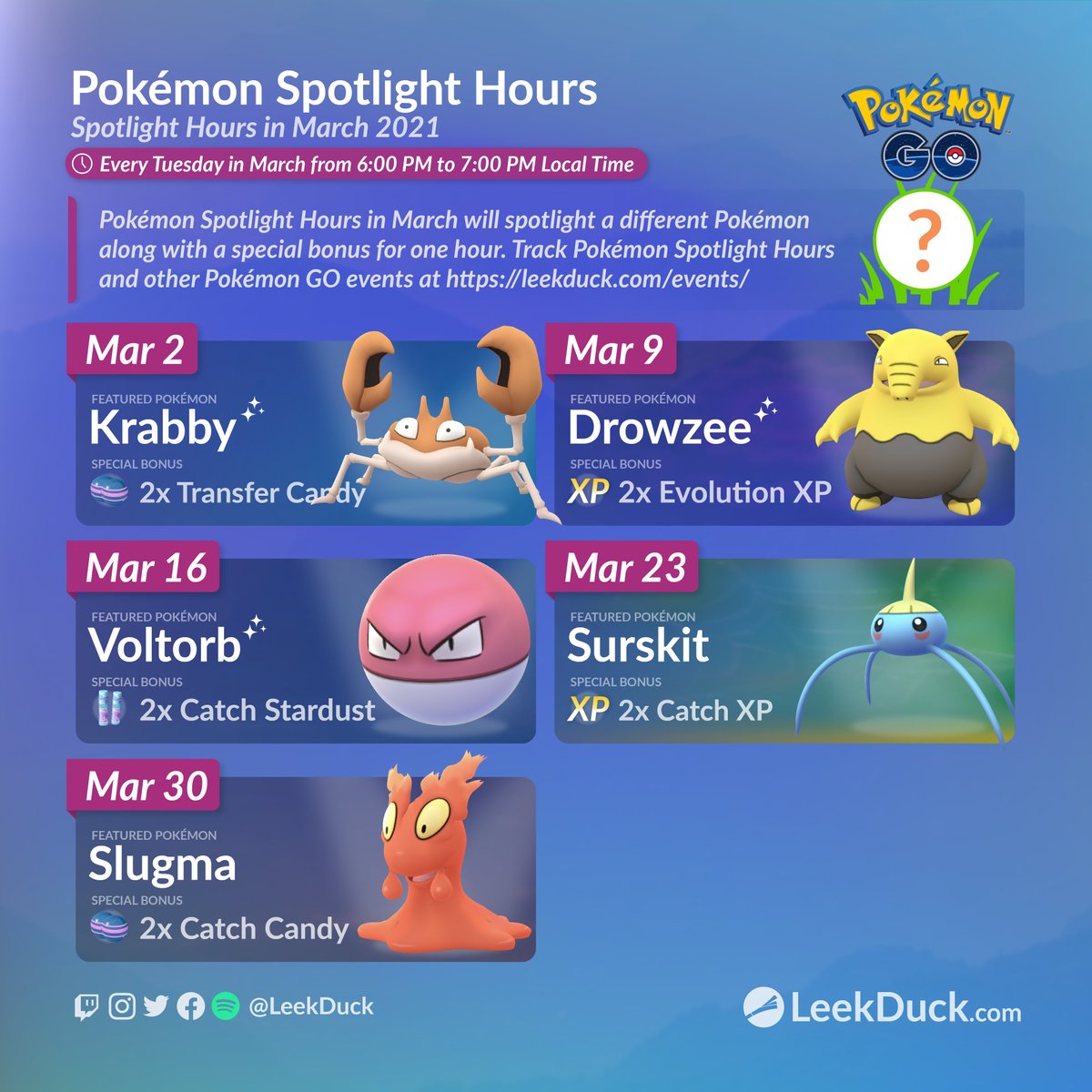 Tonight Is Voltorb Spotlight Hour In Pokémon GO: February 2022