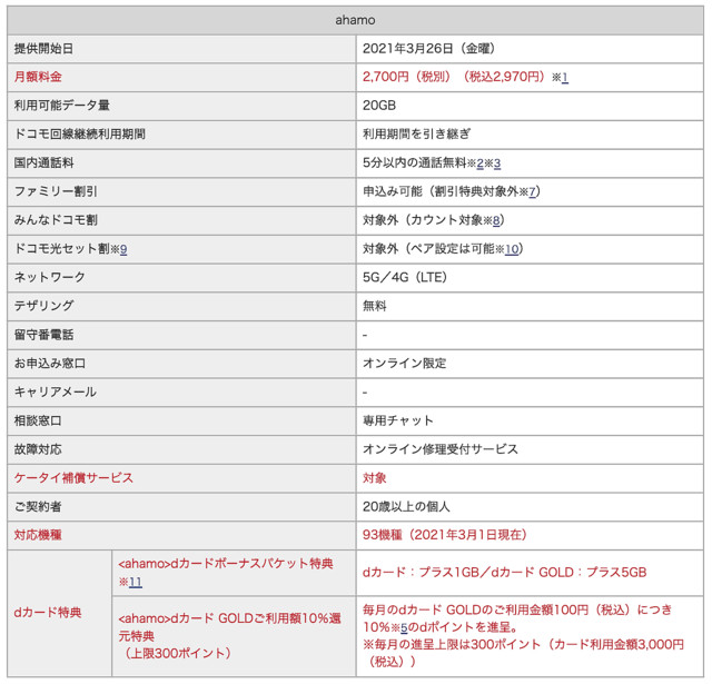 し ahamo 放題 通話