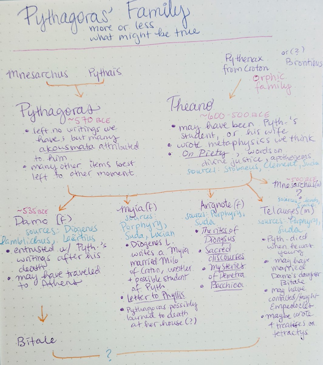 Long before Women's Day: The ancient Greek women who paved the way |  Zeus+Dione, image size:1064x1200