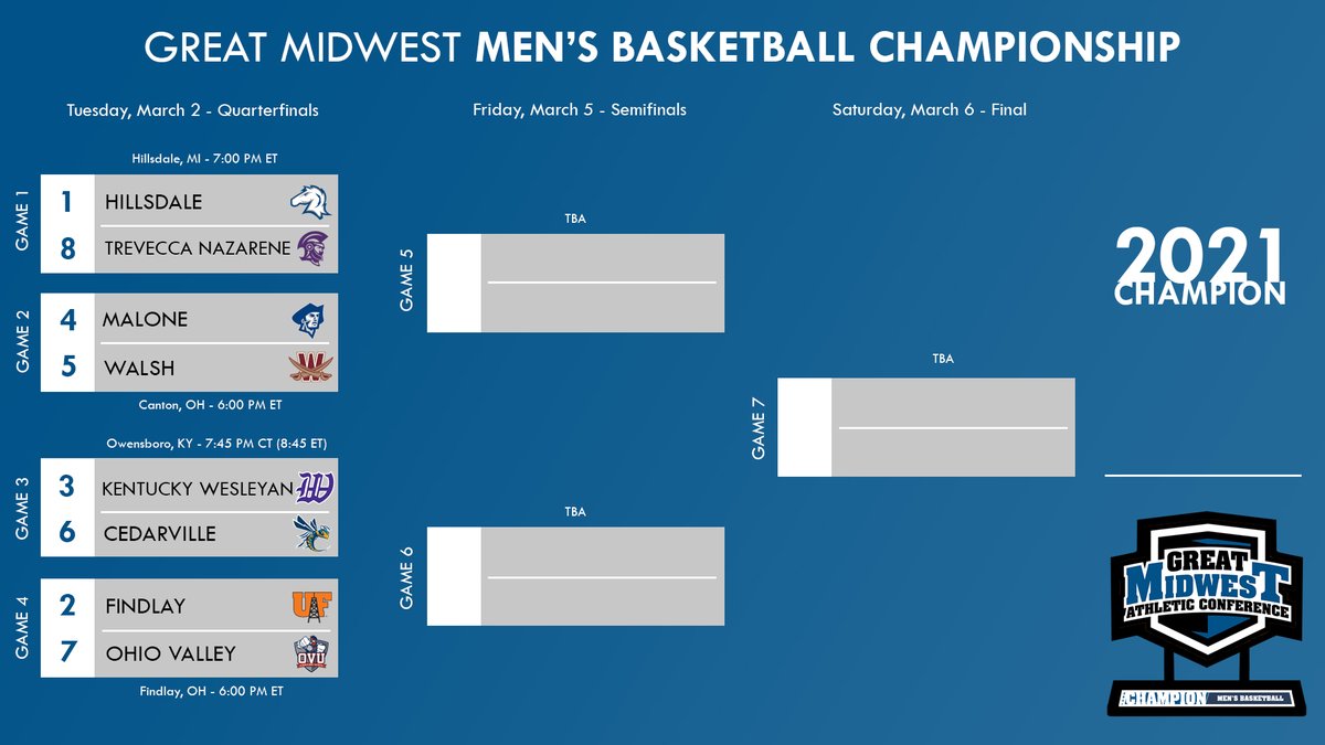 The official #GreatMidwest Men's Basketball Championship bracket 🏀🏆