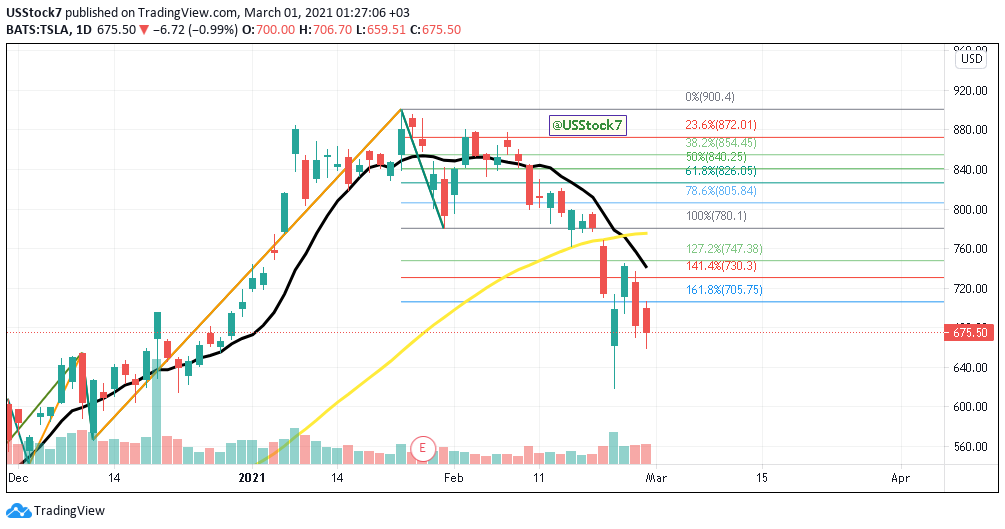 USStock7's tweet photo. $SNDL 
$VIVE
$TSLA
$EFOI

#chartcheck 
LIKE IF OWN THIS STOCK ♥️ https://t.co/olk53rYze5