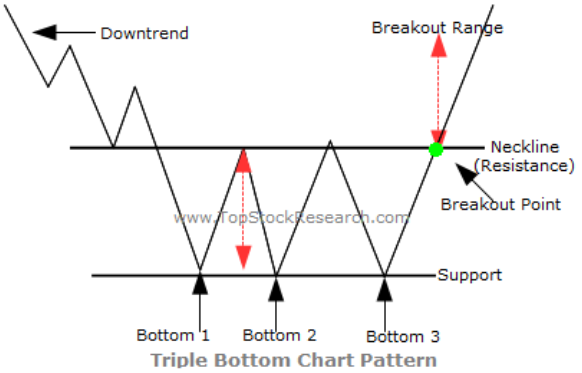 LordOfTheChain's tweet photo. Seeing the triple bottom potential in a lot of alts right now $GRT https://t.co/NuNooZig5e