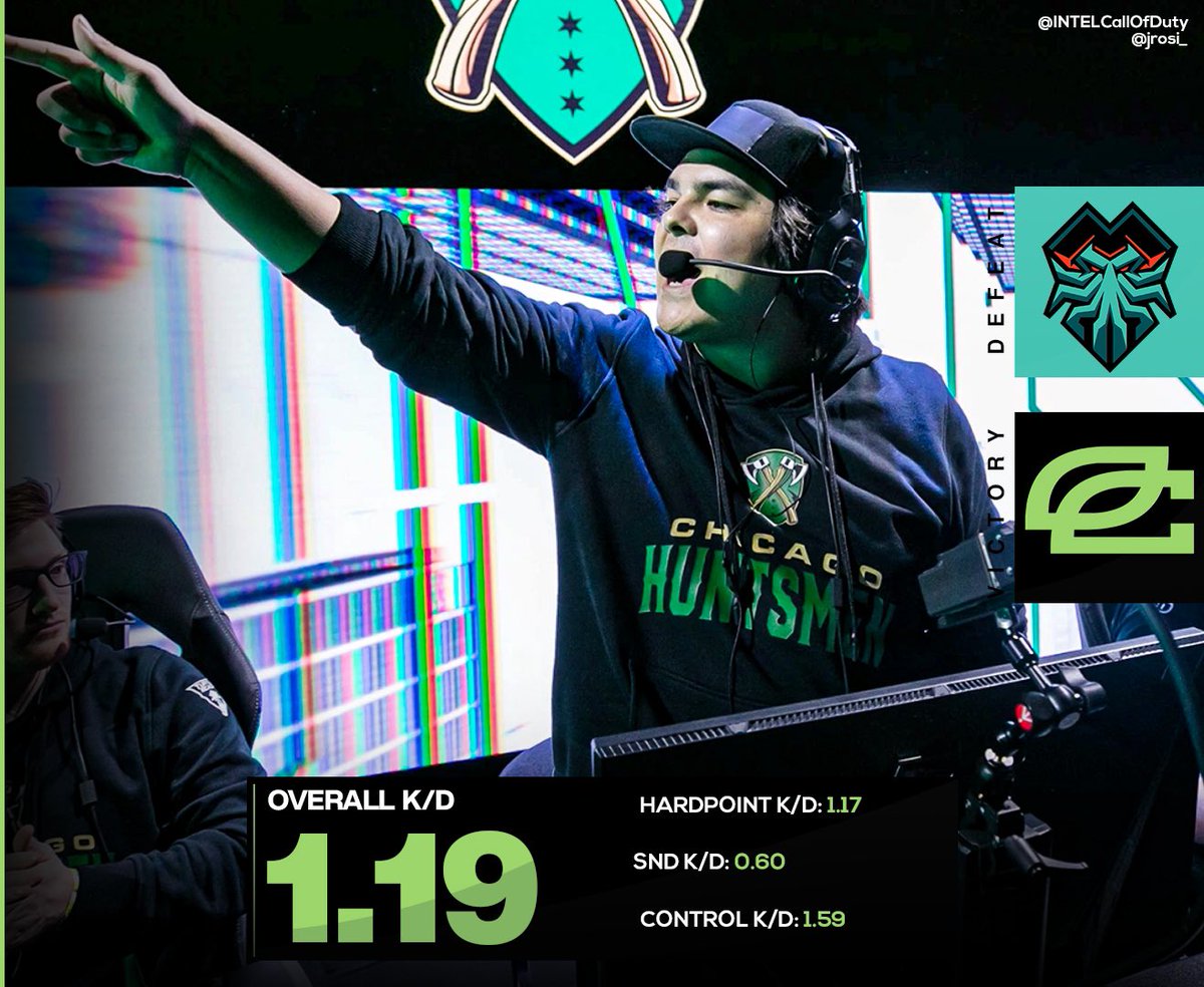 intelCDL's tweet image. RT if #H4F 

Envoy finished with a 1.15 overall and a 1.62 in Control. 

@OpTicCHI beat @Mutineers 3-1. 

Full match stats: breakingpoint.gg/matches/optic-…