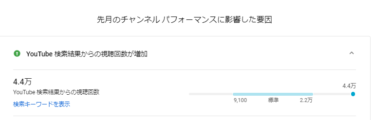 nabeno_kitchen's tweet photo. YouTubeタイトルを、ある形に変えたら”検索からの流入”がめっちゃ上がってきた！！

3,000人規模の弱小チャンネルでは検索からの視聴は宝☺
料理チャンネルだけかもしれませんが、知りたい方には特別に教えます。初歩的な事かもしれませんので、怒らない方限定ですｗ

【RT＋いいね】でDMします☺ https://t.co/AbnnRoffti