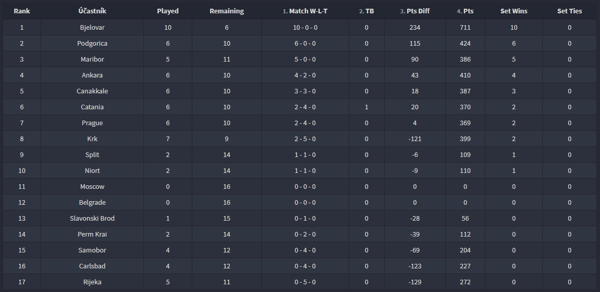 Prague Reapers tweet media