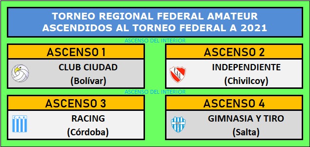 Torneo Clausura 2022  Acreditaciones vs J.J.Urquiza – Club